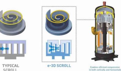 51. Japonya Teknoloji Ödülü, MHI E-3d Scroll Kompresörü’ne