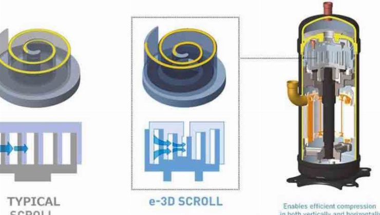 51. Japonya Teknoloji Ödülü, MHI E-3d Scroll Kompresörü’ne