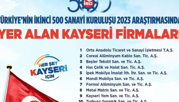 Başkan Büyükkılıç’tan İSO İkinci 500 listesindeki firmalara tebrik