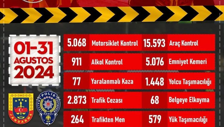 Lütfen Trafik Kurallarına Uyalım….