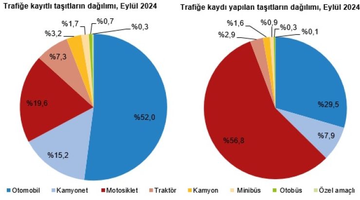 TÜİK son verileri açıkladı… 30 milyonu aşkın araç trafikte