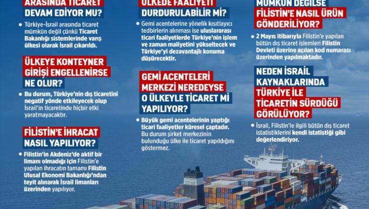 Türkiye'nin İsrail ile ticareti sürüyor mu? İşte yanıtı…