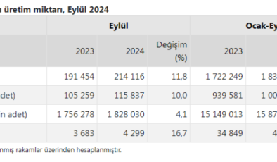 Hindi eti üretimi 9 ayda yüzde 16,7 arttı