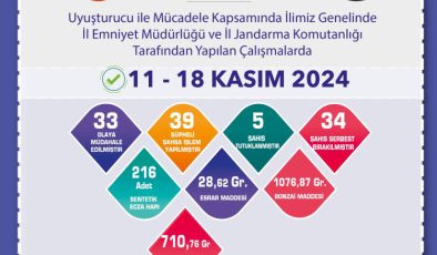 Eskişehir'de uyuşturucu ile mücadele sürüyor